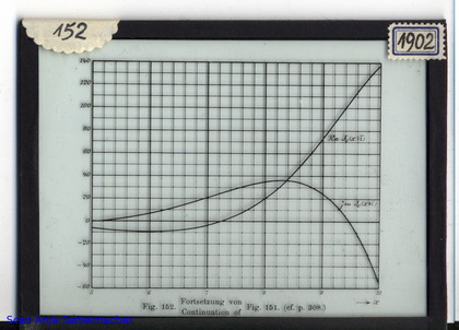 Slide: Bessel function of order 0