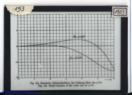 Slide: Bessel function of order 1