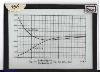 Slide: Hankel function of order 0