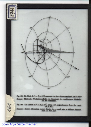 Slide: The arrows (...) going out perpendicularly from the r-axis