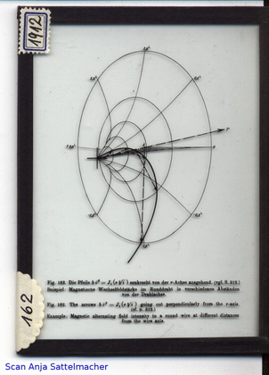 Slide: The arrows (...) going out perpendicularly from the r-axis