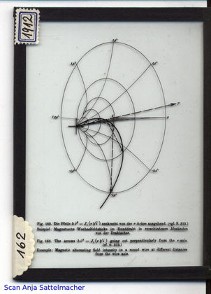 Slide: The arrows (...) going out perpendicularly from the r-axis
