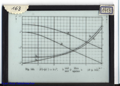 Slide: J(r*sqrt(i))=b*i^beta