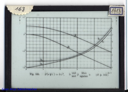 Slide: J(r*sqrt(i))=b*i^beta