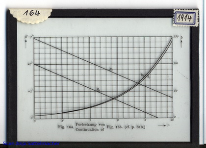 Slide: J(r*sqrt(i))=b*i^beta