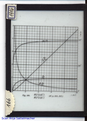 Diapositiv: H(1)_0(r*sqrt(i))/H(1)_1(r*sqrt(i))