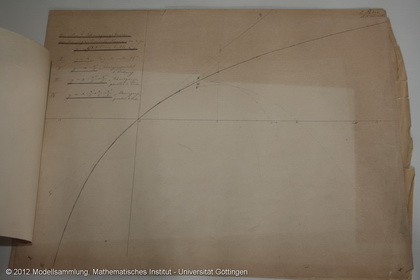 Drawing to the approximation