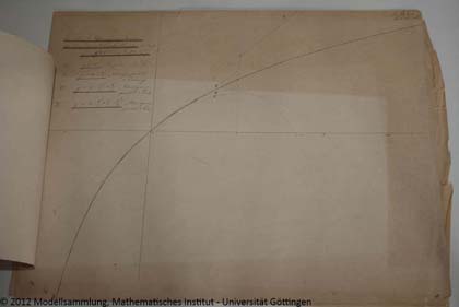 Drawing to the approximation