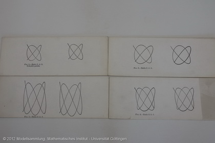20 stereo's Lissajous curves