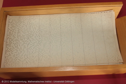 Punch cards to the factorization of big integers