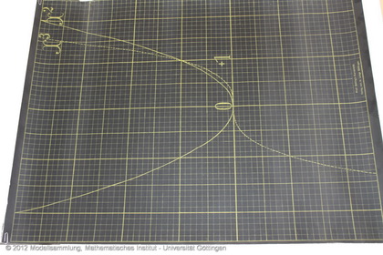 Panels with curves and osculation parabolas