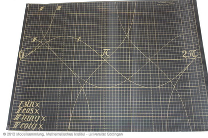Panels with curves and osculation parabolas
