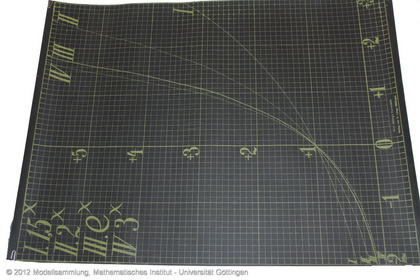 Panels with curves and osculation parabolas