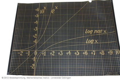 Panels with curves and osculation parabolas