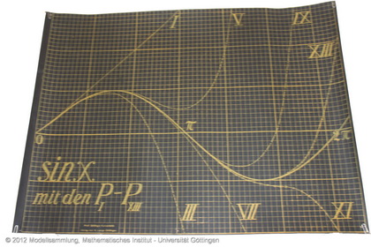 Panels with curves and osculation parabolas