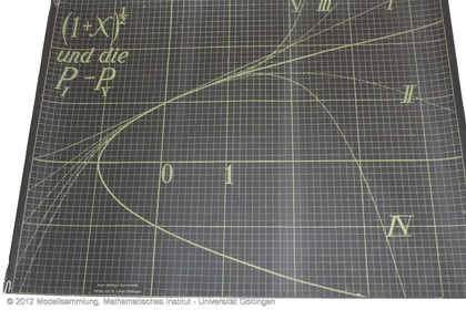 Panels with curves and osculation parabolas
