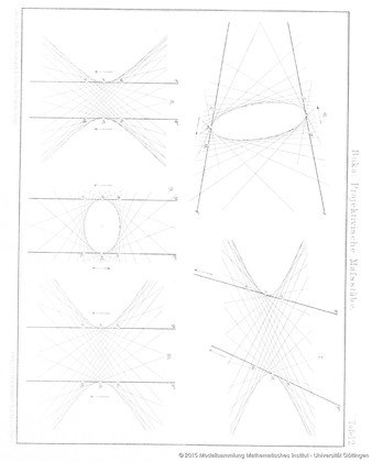 Folder for the illustration of the projective mapping of two lines