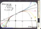 Slide: Osculation parabolas