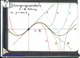 Slide: Osculation parabolas