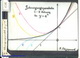 Slide: Osculation parabolas