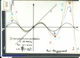 Slide: Interpolation parabolas