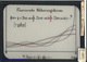 Slide: Fourier series