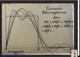 Slide: Fourier series