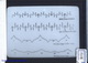 Slide: Fourier series generated by an analyzer