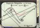 Slide: Graphical integration of a differential equation