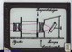 Slide: Projection machine
