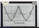 Slide: Inversion a function