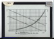 Slide: J(r*sqrt(i))=b*i^beta