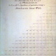 Beta functions and its logarithms, presented by E. Wicke